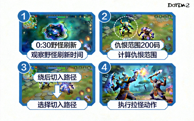 DOTA2拉怪切入时机拆解教学画面