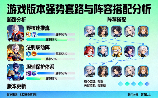 游戏版本强势套路与阵容搭配分析画面