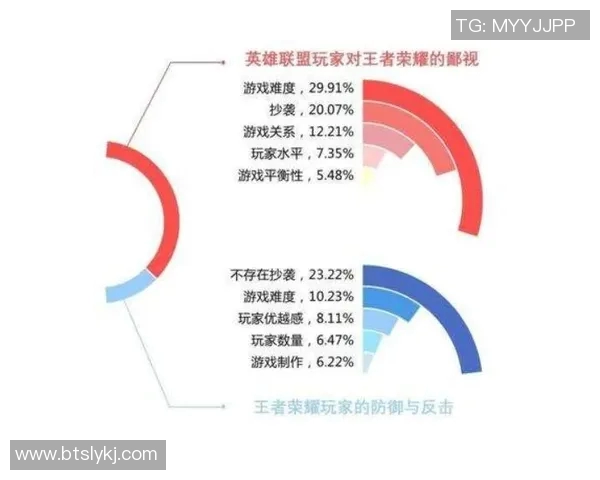 esports数据王者荣耀焦点FPX战队耐力分析与策略探讨之路
