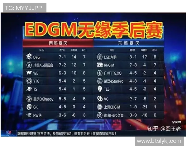 esports数据聚焦王者荣耀EDG战队的节奏掌控与战术创新分析