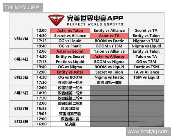 esports数据热议DOTA2BLG战队配合策略的创新与变革分析