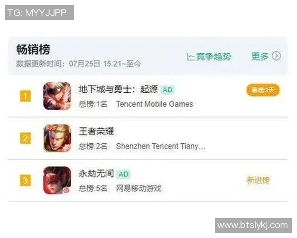 王者荣耀最新速度排行榜公布LNG战队荣登第九名引发热议实时新闻